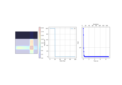 Plan Optimization — OpenTPS examples documentation