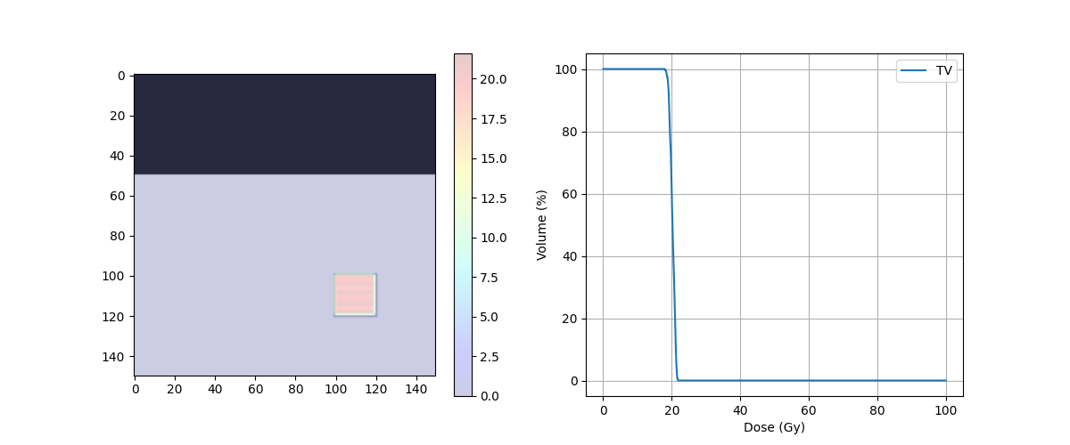 run boundConstraintsOpti