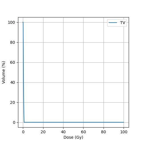 run evaluateProtonRobustness