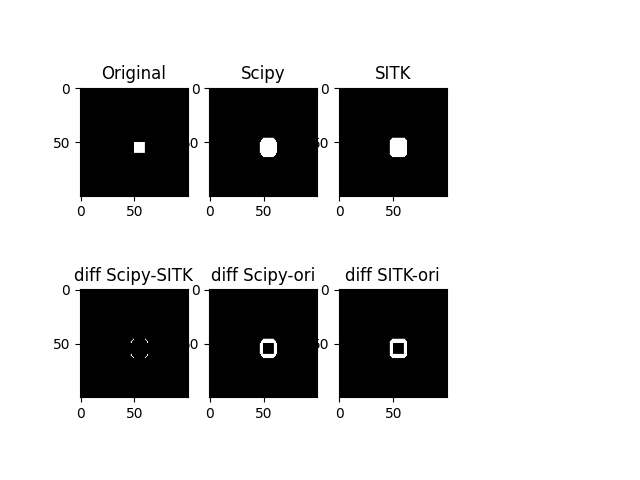 Original, Scipy, SITK, diff Scipy-SITK, diff Scipy-ori, diff SITK-ori