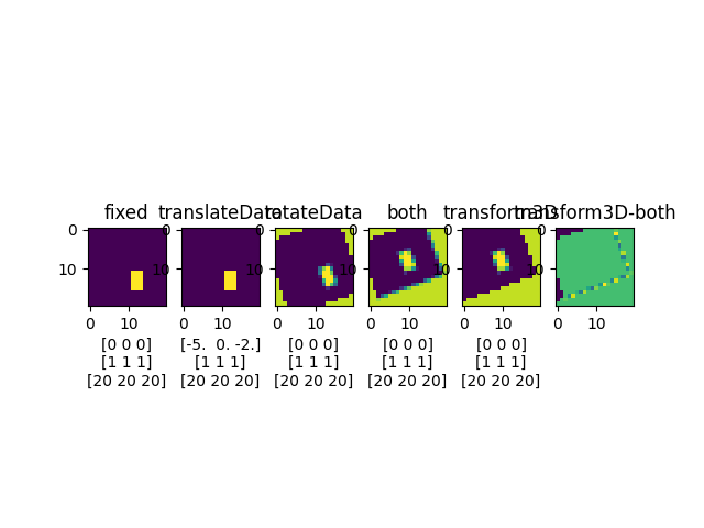 fixed, translateData, rotateData, both, transform3D, transform3D-both