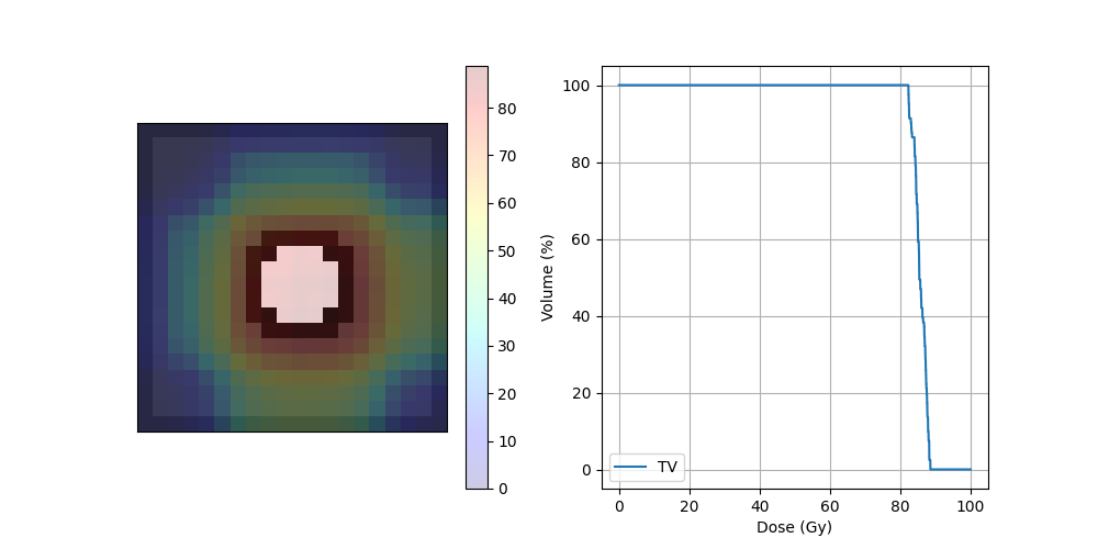 run photonPlanCreationAndDoseCalculation