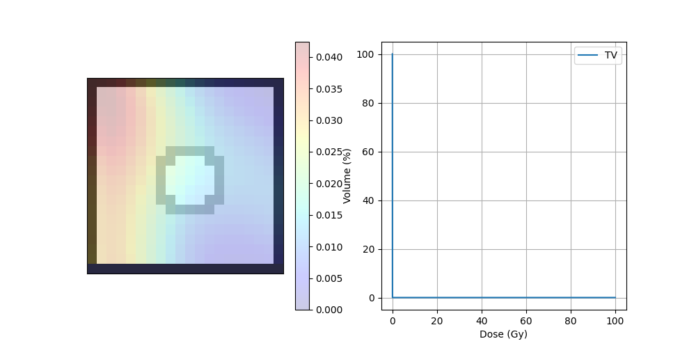 run protonPlanCreationAndDoseCalculation