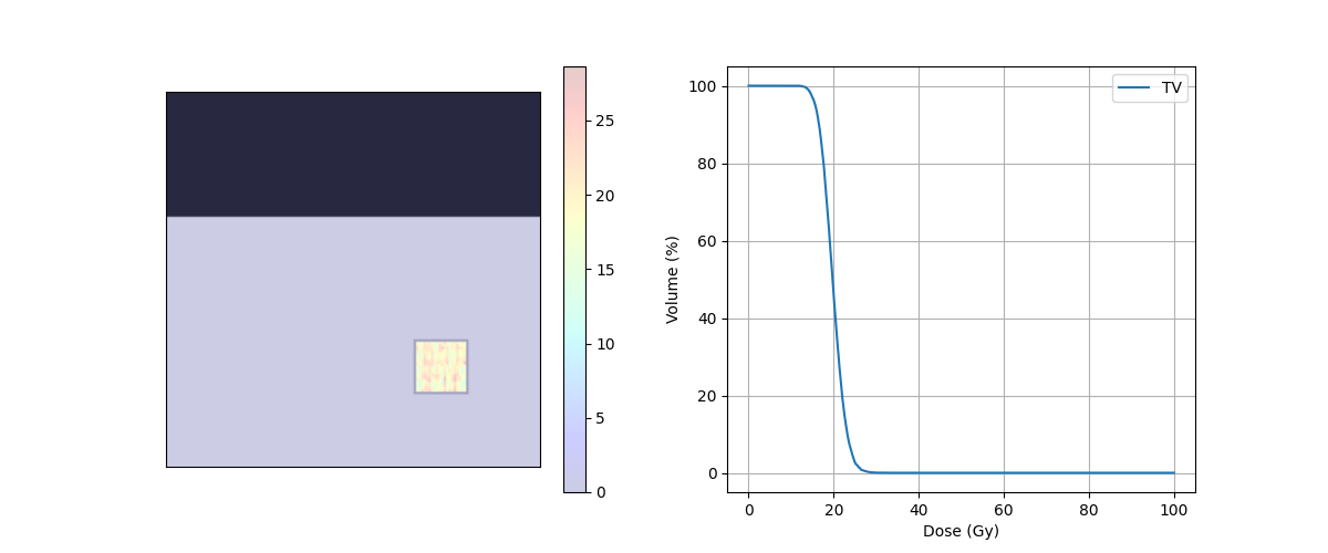 run robustOptimizationProtons