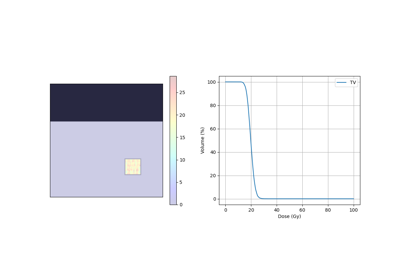 Plan Optimization — OpenTPS examples documentation